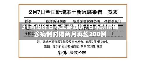 31省份昨日本土零新增/日本新增确诊病例时隔两月再超200例-第2张图片