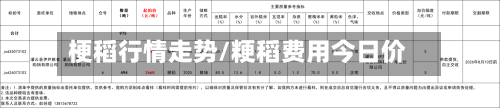 梗稻行情走势/粳稻费用今日价