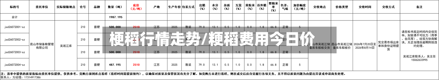 梗稻行情走势/粳稻费用今日价-第3张图片