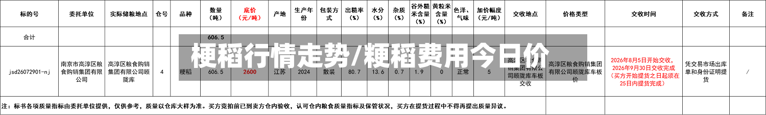 梗稻行情走势/粳稻费用今日价-第2张图片