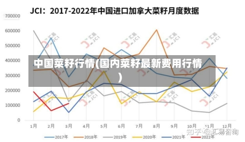 中国菜籽行情(国内菜籽最新费用行情)