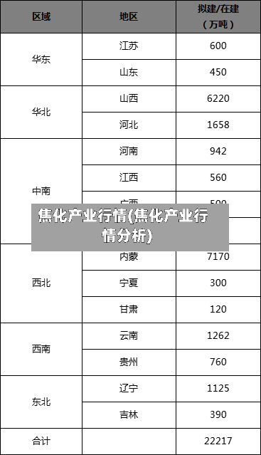 焦化产业行情(焦化产业行情分析)-第2张图片