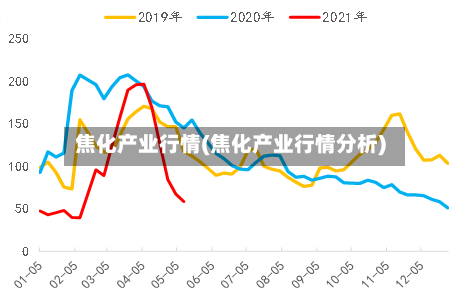 焦化产业行情(焦化产业行情分析)