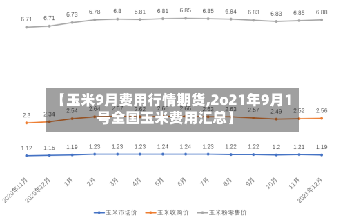 【玉米9月费用行情期货,2o21年9月1号全国玉米费用汇总】-第3张图片
