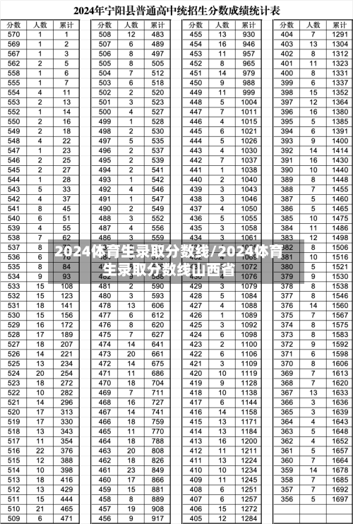 2024体育生录取分数线/2024体育生录取分数线山西省