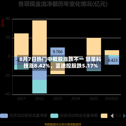 8月7日热门中概股涨跌不一 慧荣科技涨8.42%，富途控股跌5.17%