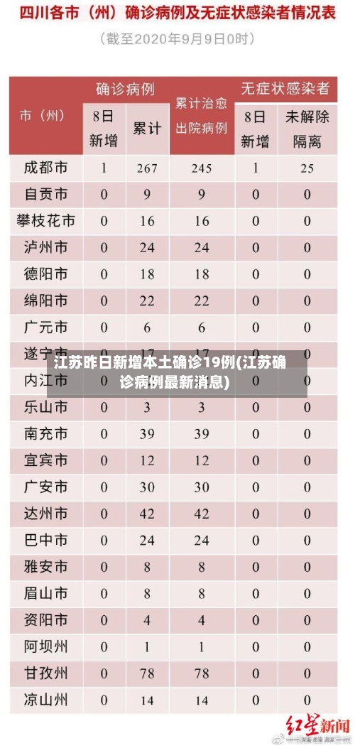 江苏昨日新增本土确诊19例(江苏确诊病例最新消息)-第2张图片
