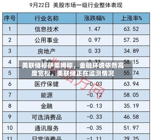 美联储穆萨莱姆称，金融环境依然高度宽松，美联储正在监测情况