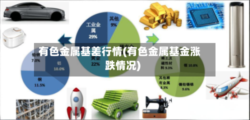 有色金属基差行情(有色金属基金涨跌情况)-第2张图片