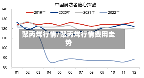 聚丙烯行情/聚丙烯行情费用走势-第2张图片