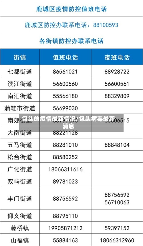 包头的疫情最新情况/包头病毒最新消息-第2张图片