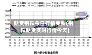 期货钢铁今日行情免费(钢铁期货实时行情今天)