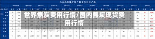 世界焦炭费用行情/国内焦炭现货费用行情-第2张图片