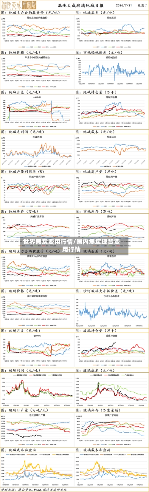 世界焦炭费用行情/国内焦炭现货费用行情-第3张图片