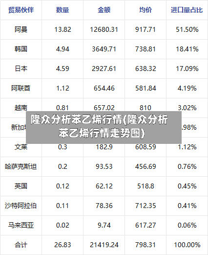 隆众分析苯乙烯行情(隆众分析苯乙烯行情走势图)