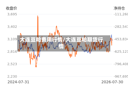 大连豆粕费用行情/大连豆粕期货行情