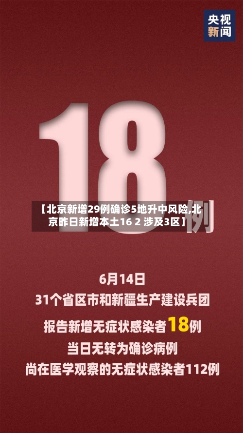 【北京新增29例确诊5地升中风险,北京昨日新增本土16 2 涉及3区】-第2张图片
