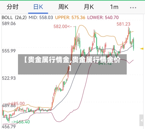 【贵金属行情金,贵金属行情金价】