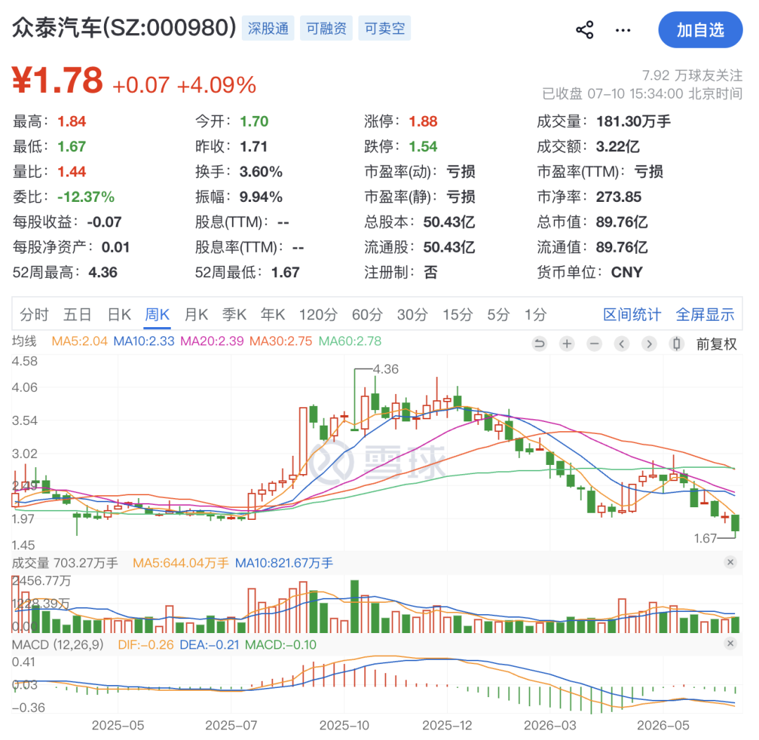 000980	，被证监会立案！