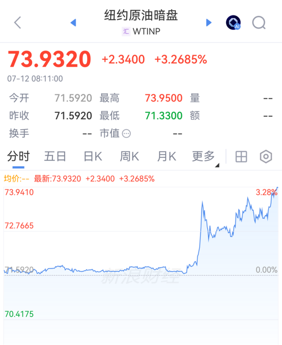 突变！美军发动袭击！霍尔木兹海峡关闭，原油暗盘飙涨