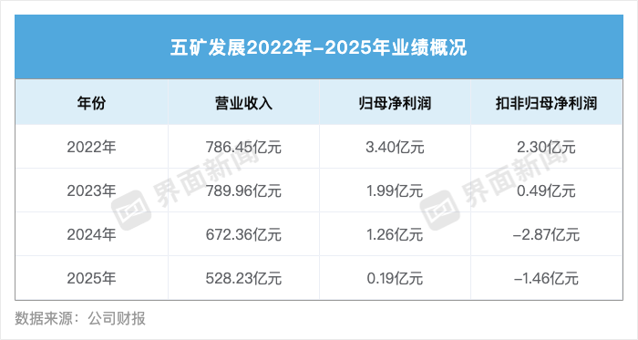 281亿吞下铁矿资产，五矿发展将从贸易商变身上游矿主