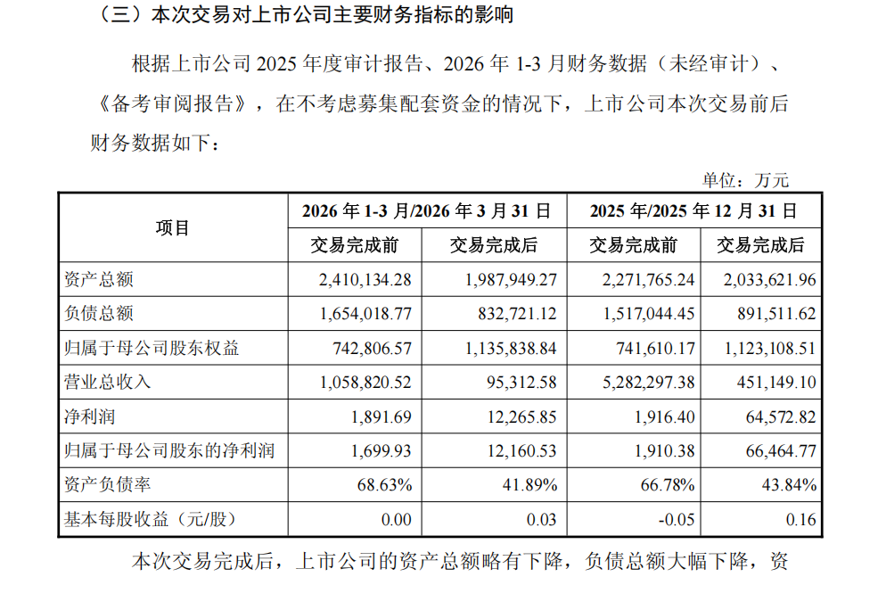 281亿吞下铁矿资产，五矿发展将从贸易商变身上游矿主