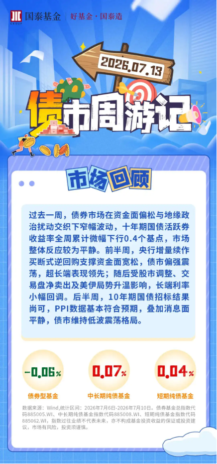 债市周游记：美伊局势升温，债市窄幅震荡