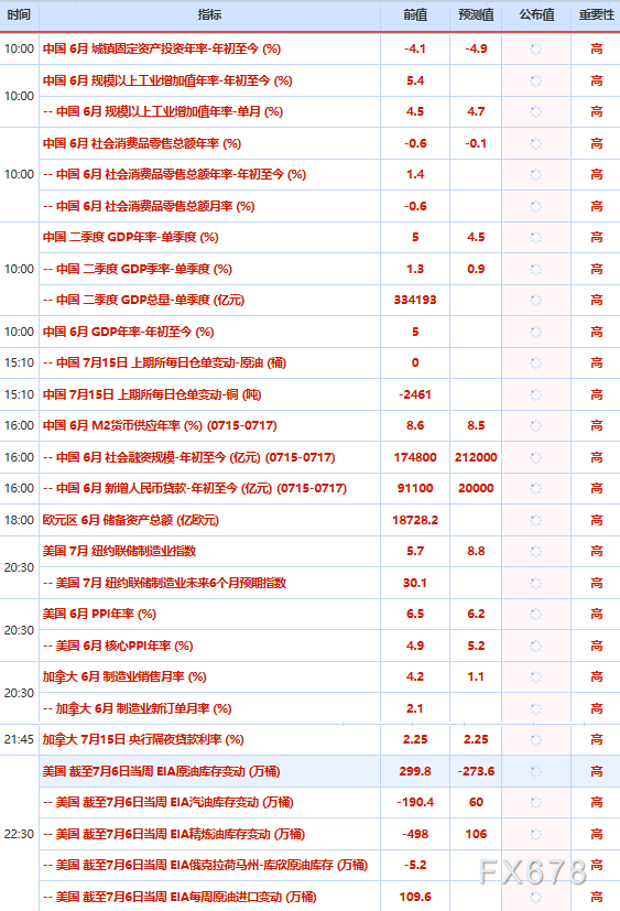 7月15日财经早餐：通胀降温助金价重回4050关口	，特朗普叫停海峡过境费，油价冲高后涨幅收窄