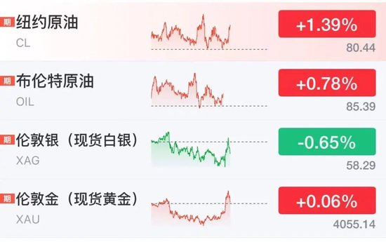 美股芯片股深夜走低，闪迪跌逾6%，中国资产大爆发，阿里巴巴涨近8%	，名创优品大涨10%