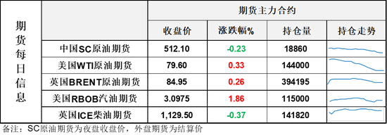 油价连续第二天展开拉锯，市场停下脚步观察地缘博弈进展