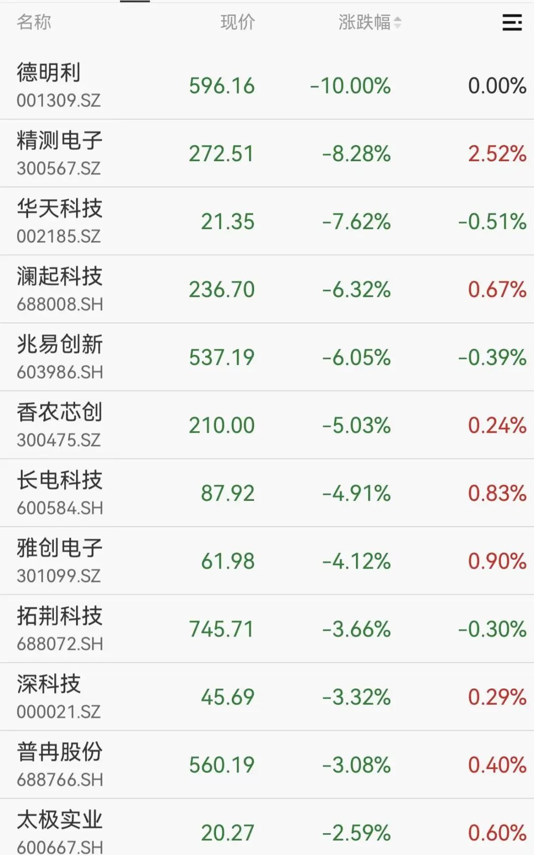 存储芯片股大跳水，千亿巨头一字跌停