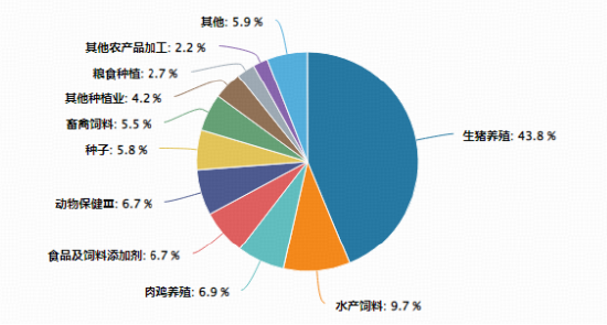 政策定调去产能！农牧渔板块逆市猛拉，华宝基金农牧渔ETF（159275）盘中涨超2%！机构：超预期催化有望持续