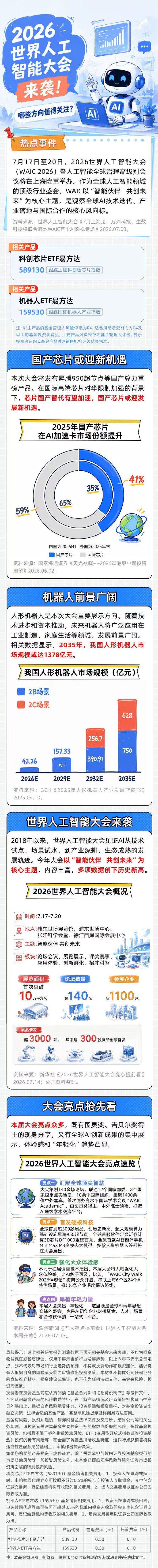 AI“顶流”齐聚WAIC，芯片与机器人的热度藏不住了