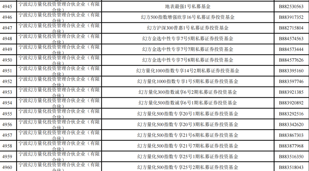 梁文锋打新长鑫科技，他身家已达2440亿元！中一签能赚多少钱？