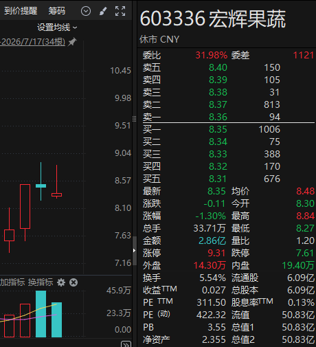 突然火了，个股涨停！谨慎看待A股实验动物概念