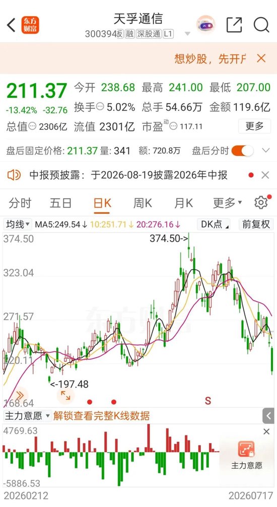 A股罕见！周六，5家创业板公司发布业绩预告！301536	，净利预增约6倍