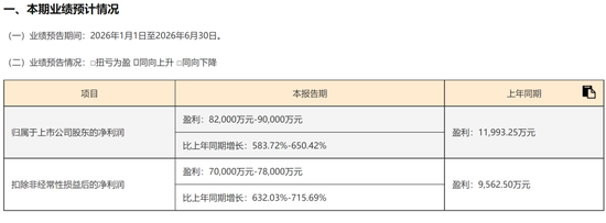 A股罕见！周六，5家创业板公司发布业绩预告！301536，净利预增约6倍