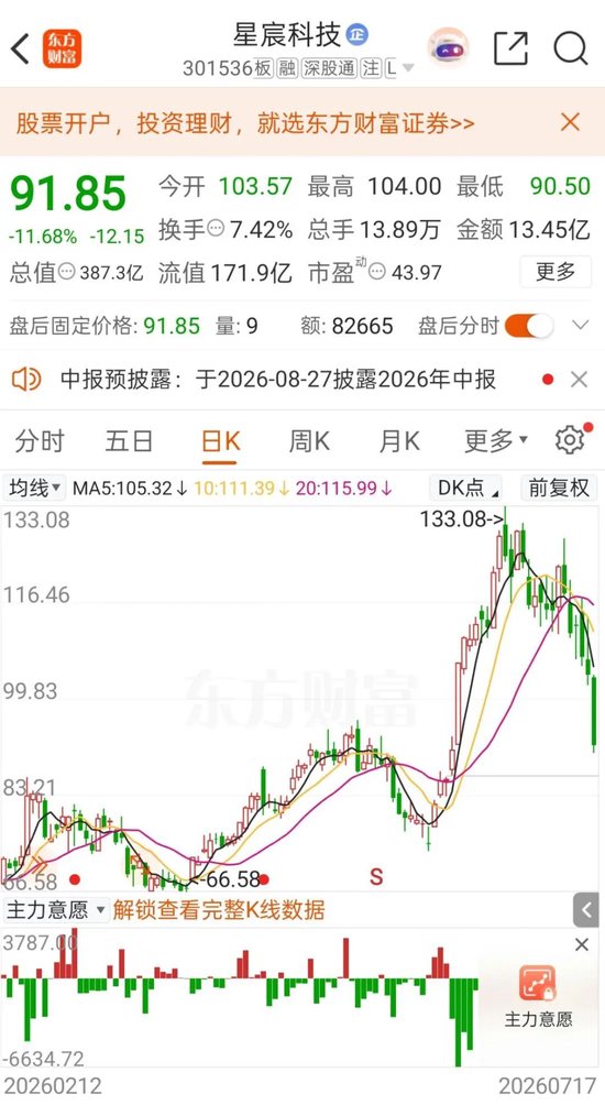 A股罕见！周六	，5家创业板公司发布业绩预告！301536，净利预增约6倍