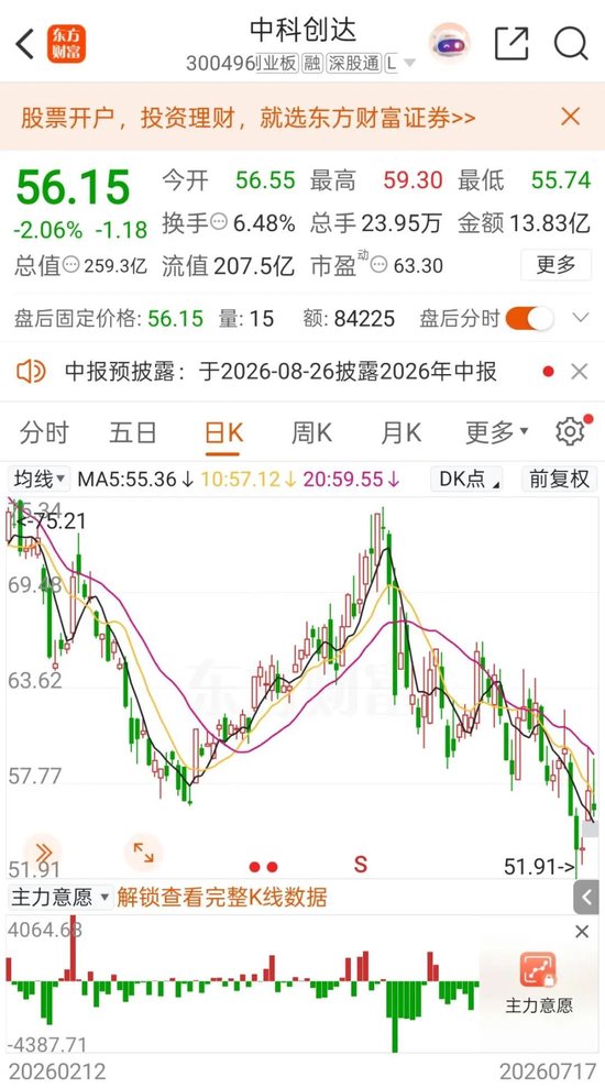 A股罕见！周六，5家创业板公司发布业绩预告！301536，净利预增约6倍