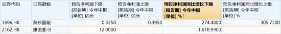 港股通创新药突遭重挫，520880放量溢价！A股制药板块韧性凸显，场内唯一药ETF周线逆市收红