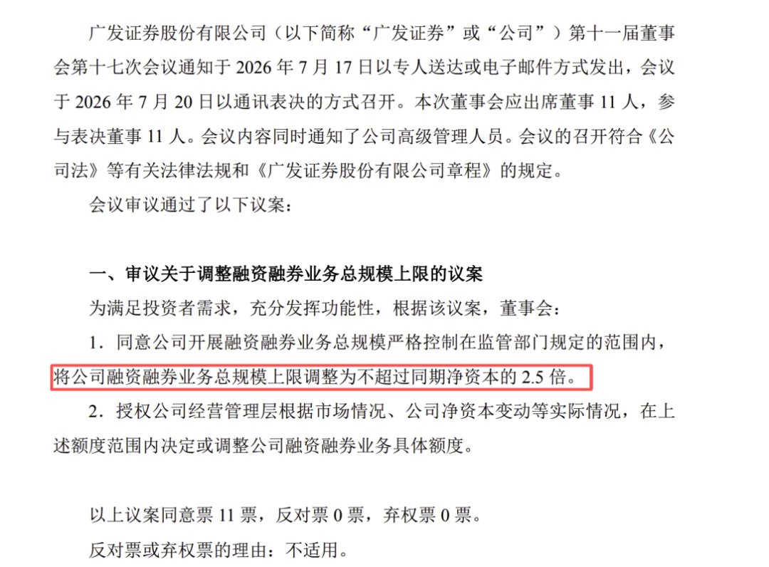 头部券商广发证券宣布:上调两融总规模上限