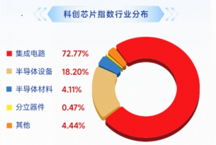 芯片王者归来	，多股20CM涨停！费率较低的科创芯片ETF华宝（589190）猛拉10%，机构：最激烈的抛压或已过去