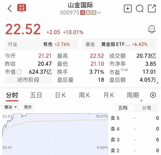 尾盘异动！600744，临收盘强势封板，已4连涨停！