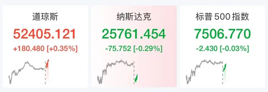 美股存储股多股下跌，超微电脑狂飙23%，中概龙头下挫	，黄金白银大涨