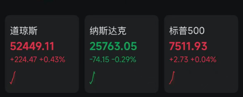 中东	，最新消息！特朗普发声，黄金	、白银直线拉升！纳指走低