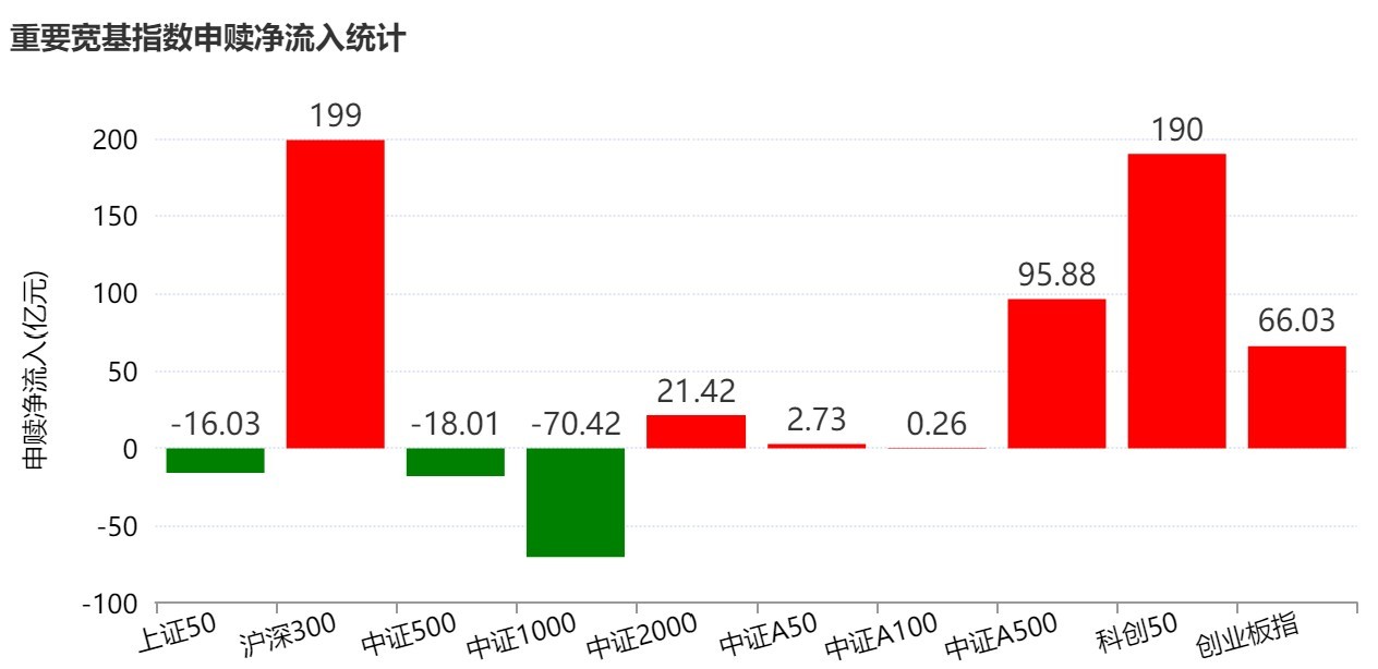 底部特征渐显？超500亿资金借道ETF抢反弹，这六只主题ETF吸金超10亿元