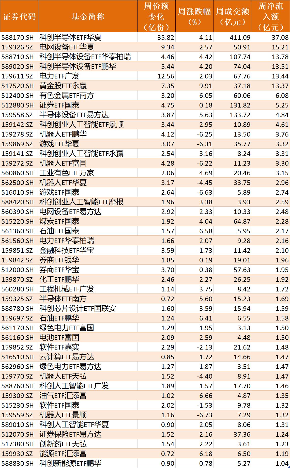 底部特征渐显？超500亿资金借道ETF抢反弹，这六只主题ETF吸金超10亿元