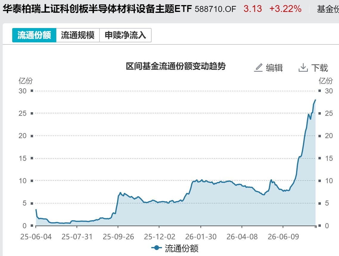 底部特征渐显？超500亿资金借道ETF抢反弹，这六只主题ETF吸金超10亿元