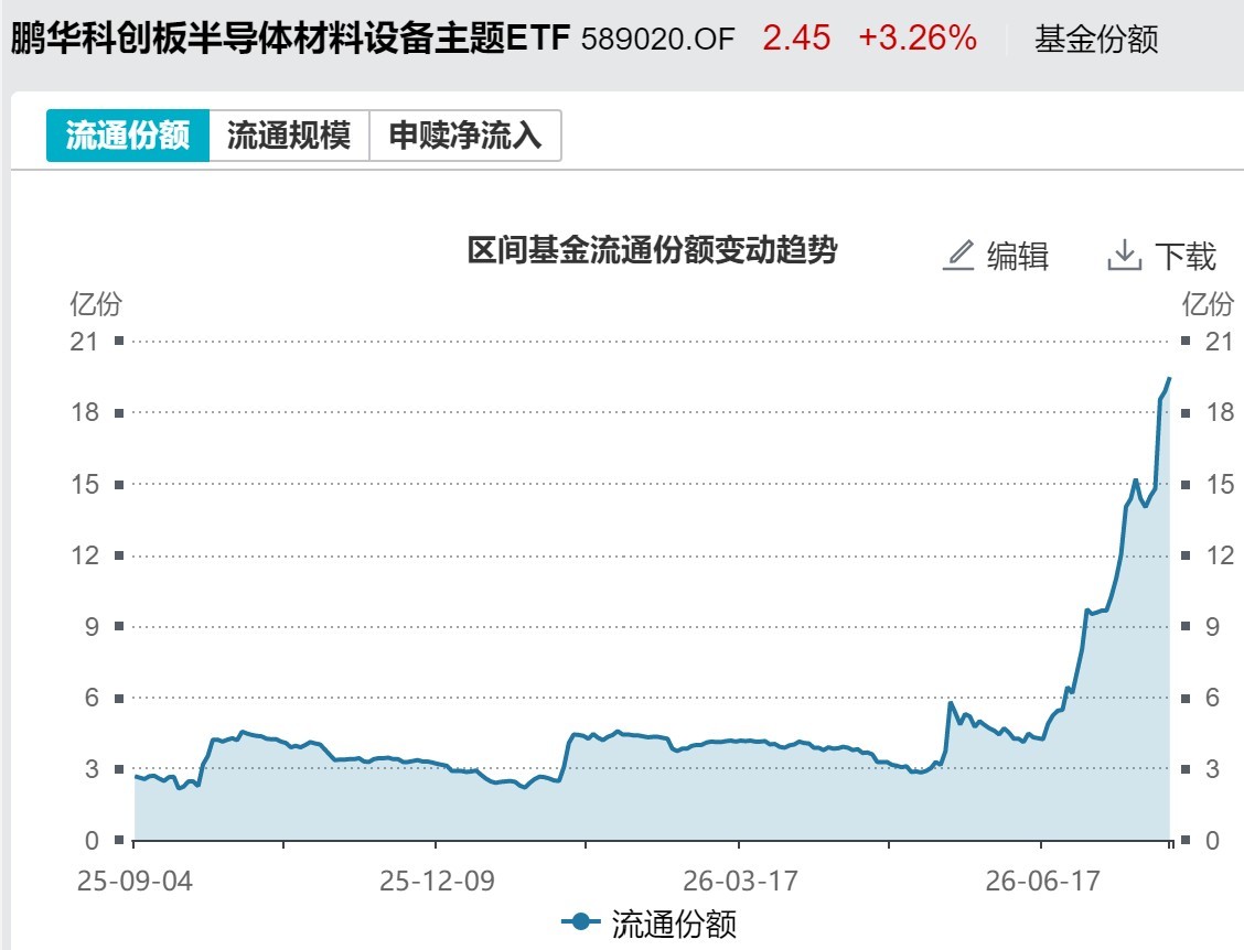 底部特征渐显？超500亿资金借道ETF抢反弹	，这六只主题ETF吸金超10亿元