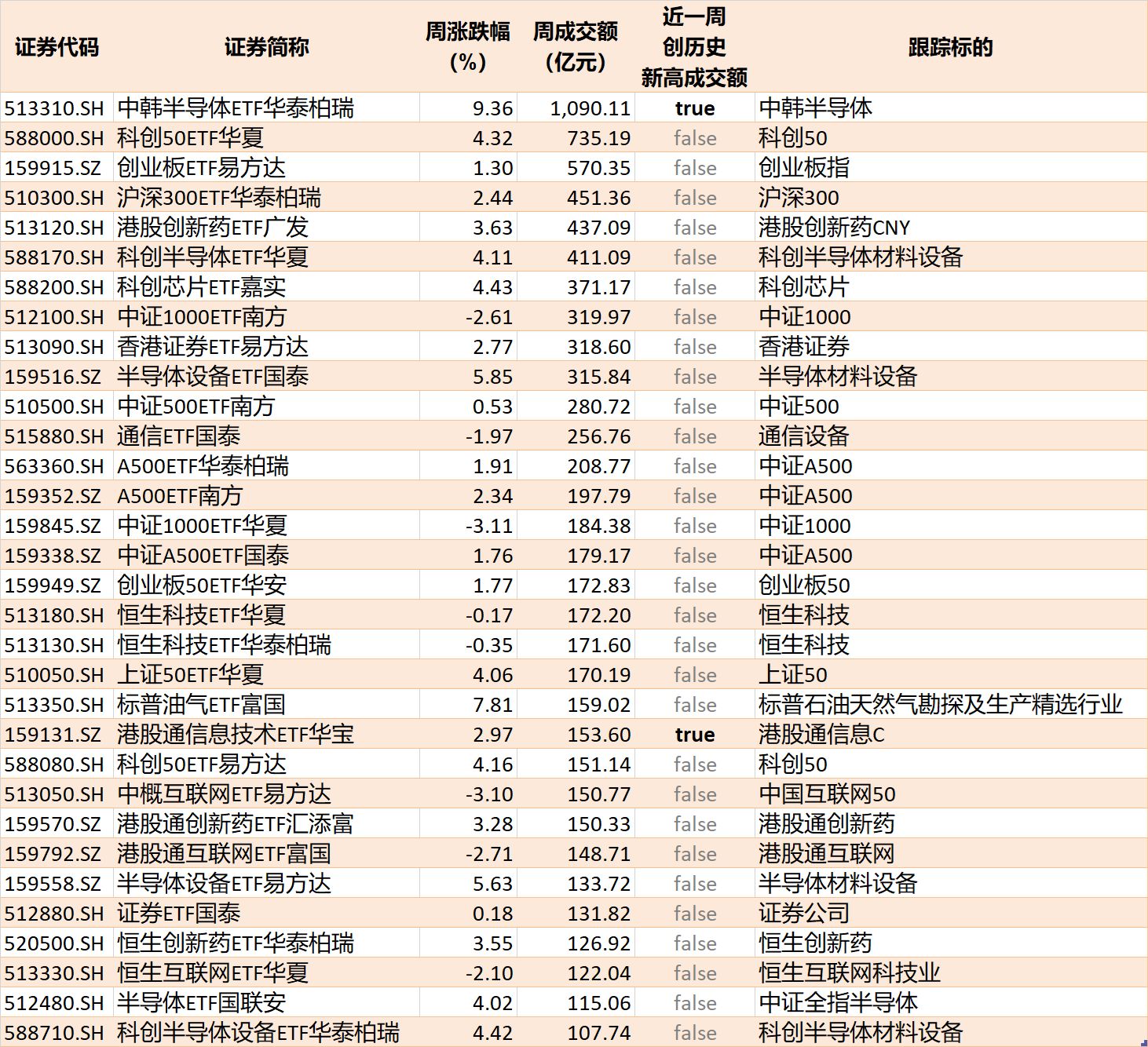 底部特征渐显？超500亿资金借道ETF抢反弹，这六只主题ETF吸金超10亿元